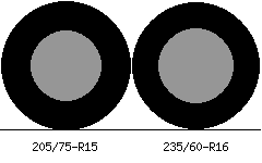 205/75r15 vs 235/60r16 Tire Comparison Side By Side