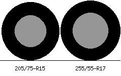 205/75r15 vs 255/55r17 Tire Comparison Side By Side