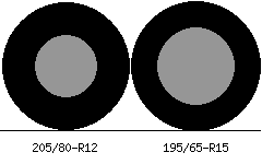 205/80r12 vs 195/65r15 Tire Comparison Side By Side