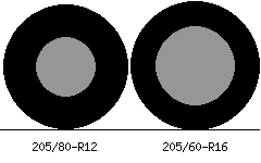 205/80r12 vs 205/60r16 Tire Comparison Side By Side
