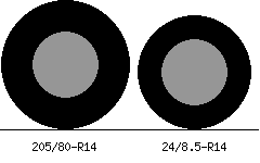 205/80r14 vs 24/8.5r14 Tire Comparison Side By Side