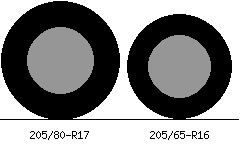205/80r17 vs 205/65r16 Tire Comparison Side By Side