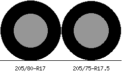 205/80r17 vs 205/75r17.5 Tire Comparison Side By Side