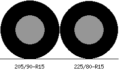 205/90r15 vs 225/80r15 Tire Comparison Side By Side