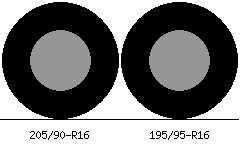 205/90r16 vs 195/95r16 Tire Comparison Side By Side