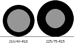 210/40r18 vs 225/75r15 Tire Comparison Side By Side