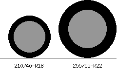 210/40r18 vs 255/55r22 Tire Comparison Side By Side