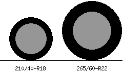 210/40r18 vs 265/60r22 Tire Comparison Side By Side