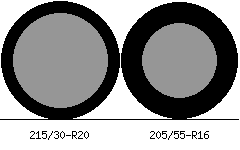 215/30r20 vs 205/55r16 Tire Comparison Side By Side