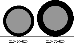 215/30r20 vs 215/55r20 Tire Comparison Side By Side