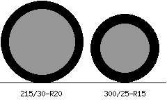 215/30r20 vs 300/25r15 Tire Comparison Side By Side