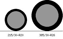 215/30r20 vs 385/30r26 Tire Comparison Side By Side