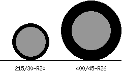 215/30r20 vs 400/45r26 Tire Comparison Side By Side