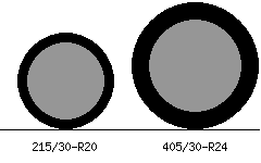 215/30r20 vs 405/30r24 Tire Comparison Side By Side