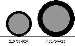 215/30r20 vs 405/30r26 Tire Comparison Side By Side