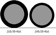 215/35r16 vs 205/25r16 Tire Comparison Side By Side