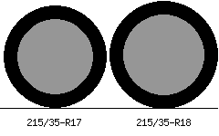 215/35-R17 vs 215/35-R18 Tire Comparison - Tire Size Calculator