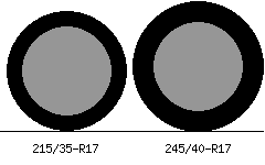 215/35r17 vs 245/40r17 Tire Comparison Side By Side