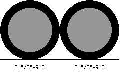 215/35-R18 vs 215/35-R18 Tire Comparison - Tire Size Calculator