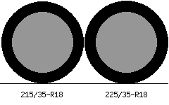 215/35r18 vs 225/35r18 Tire Comparison Side By Side