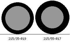 215/35r19 vs 215/55r17 Tire Comparison Side By Side