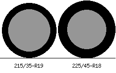 215/35r19 vs 225/45r18 Tire Comparison Side By Side