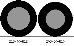 215/40r12 vs 205/50r10 Tire Comparison Side By Side