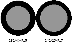 215/40r15 vs 245/25r17 Tire Comparison Side By Side