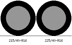215/40r16 vs 225/40r16 Tire Comparison Side By Side