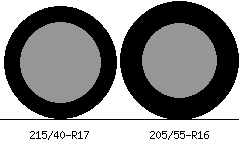 215/40r17 vs 205/55r16 Tire Comparison Side By Side