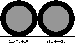 215/40r18 vs 215/40r18 Tire Comparison Side By Side