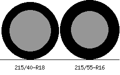 215/40r18 vs 215/55r16 Tire Comparison Side By Side