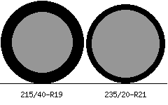 215/40r19 vs 235/20r21 Tire Comparison Side By Side