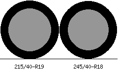 215/40r19 vs 245/40r18 Tire Comparison Side By Side