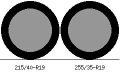 215/40r19 vs 255/35r19 Tire Comparison Side By Side