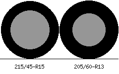 215/45r15 vs 205/60r13 Tire Comparison Side By Side