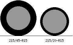 215/45r15 vs 215/20r15 Tire Comparison Side By Side