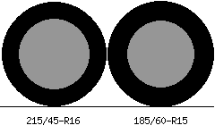 215/45r16 vs 185/60r15 Tire Comparison Side By Side