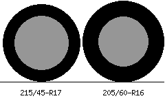 215/45r17 vs 205/60r16 Tire Comparison Side By Side