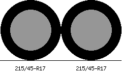215/45r17 vs 215/45r17 Tire Comparison Side By Side