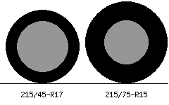 215/45r17 vs 215/75r15 Tire Comparison Side By Side
