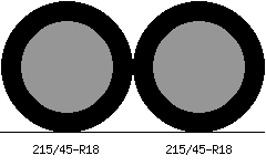 215/45r18 vs 215/45r18 Tire Comparison Side By Side