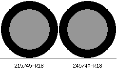 215/45r18 vs 245/40r18 Tire Comparison Side By Side