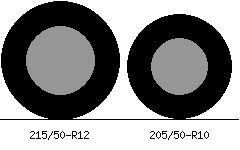 215/50r12 vs 205/50r10 Tire Comparison Side By Side