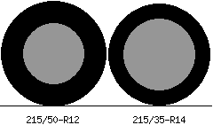 215/50r12 vs 215/35r14 Tire Comparison Side By Side