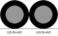 215/50r15 vs 215/50r15 Tire Comparison Side By Side