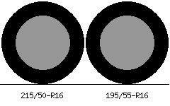 215/50r16 vs 195/55r16 Tire Comparison Side By Side