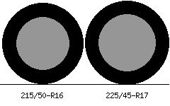 215/50r16 vs 225/45r17 Tire Comparison Side By Side