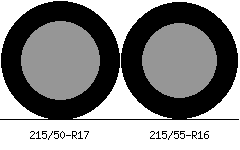 215/50r17 vs 215/55r16 Tire Comparison Side By Side