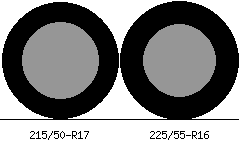 215/50r17 vs 225/55r16 Tire Comparison Side By Side